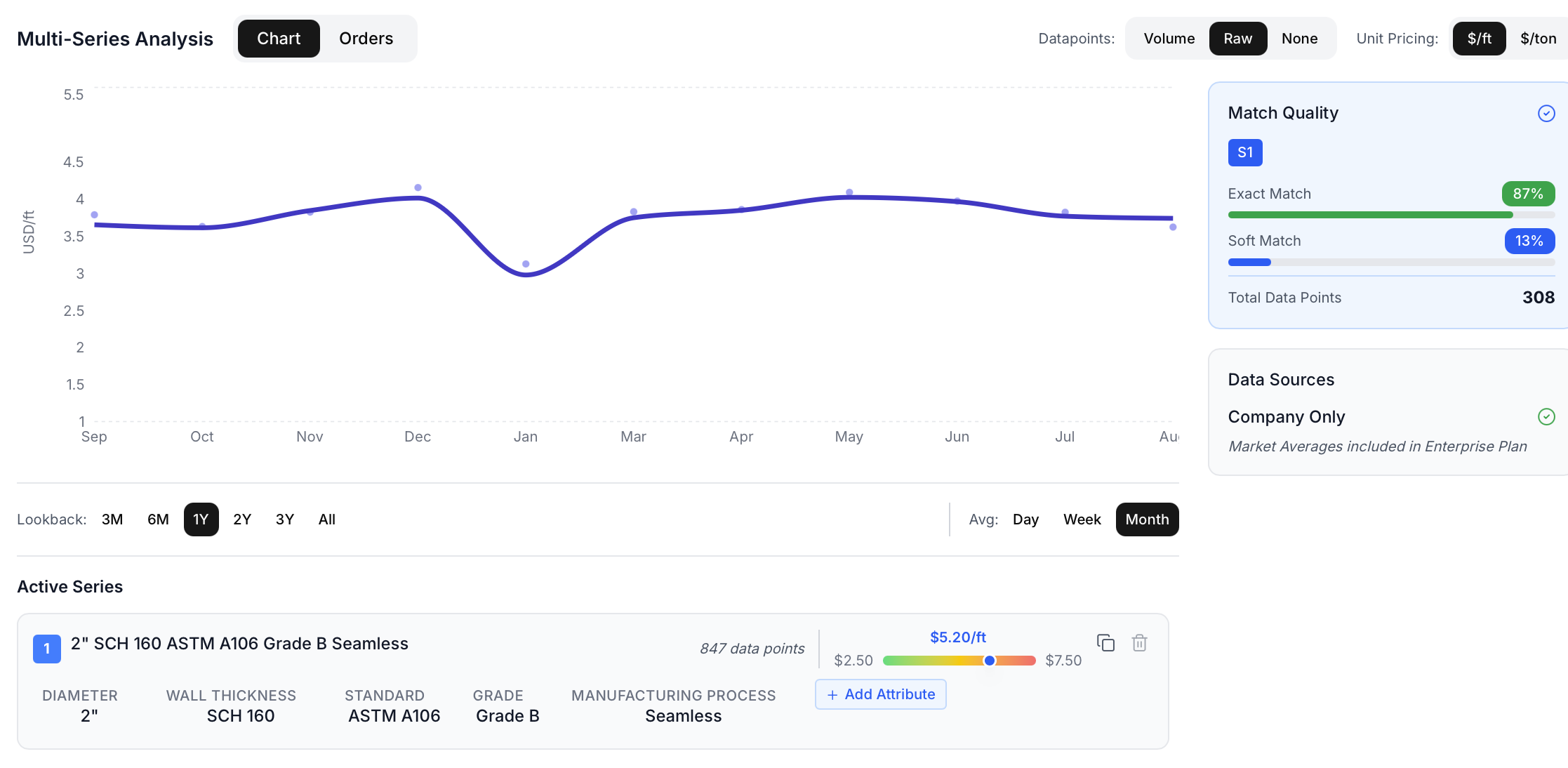 Analytics Multi-Series Analysis Interface